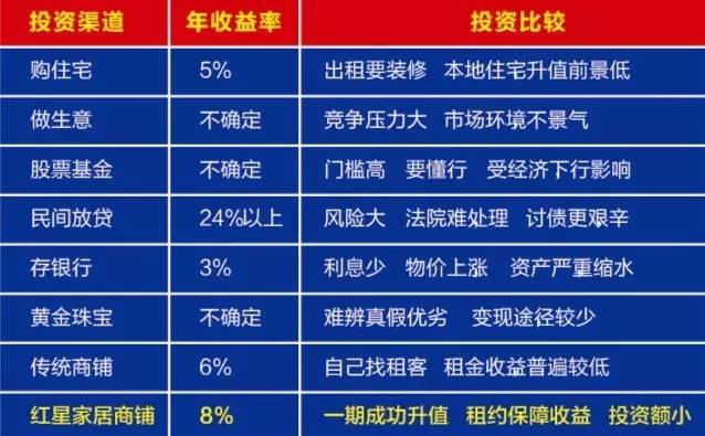 大管家丨千載難逢的機(jī)會 穩(wěn)健型投資--年租金收益8%的黃金商鋪