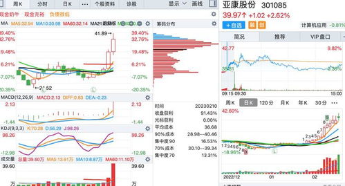 底部周線巨量個(gè)股名單解析 聚焦信息系統(tǒng)集成服務(wù)行業(yè)